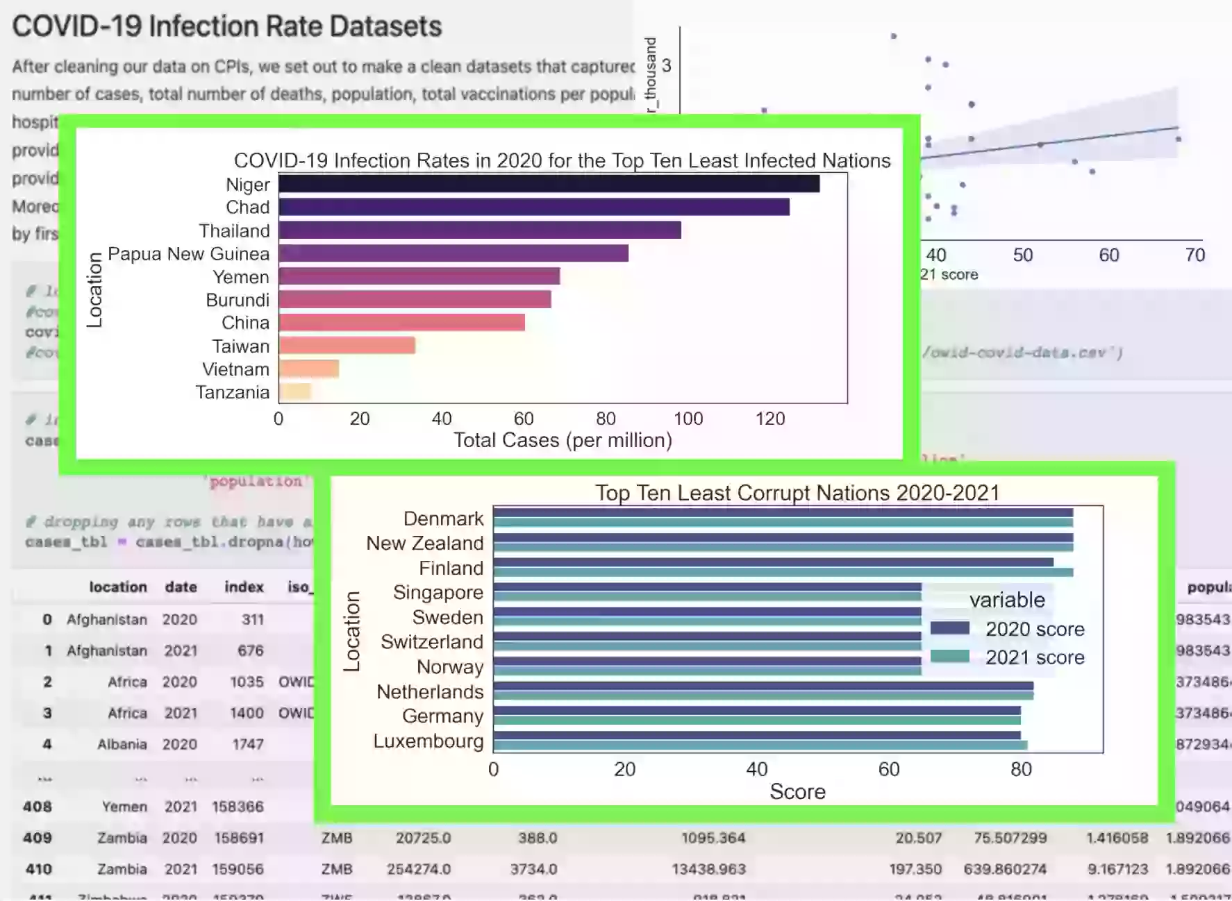 data science project thumbnail